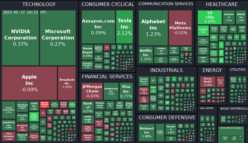 Treemap Image